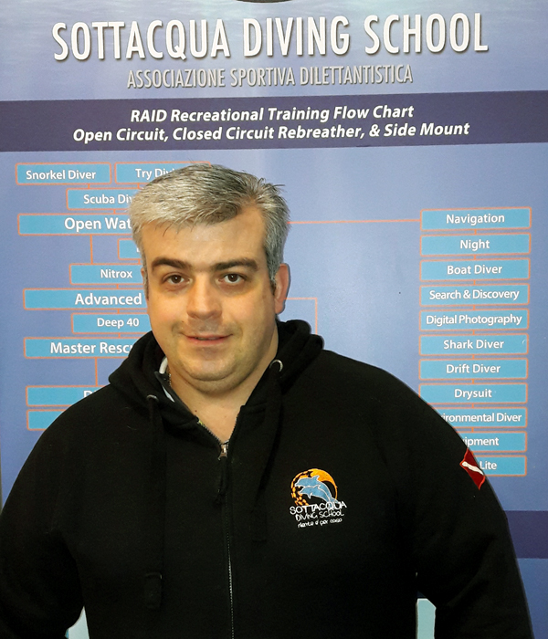 Dimitri Alì